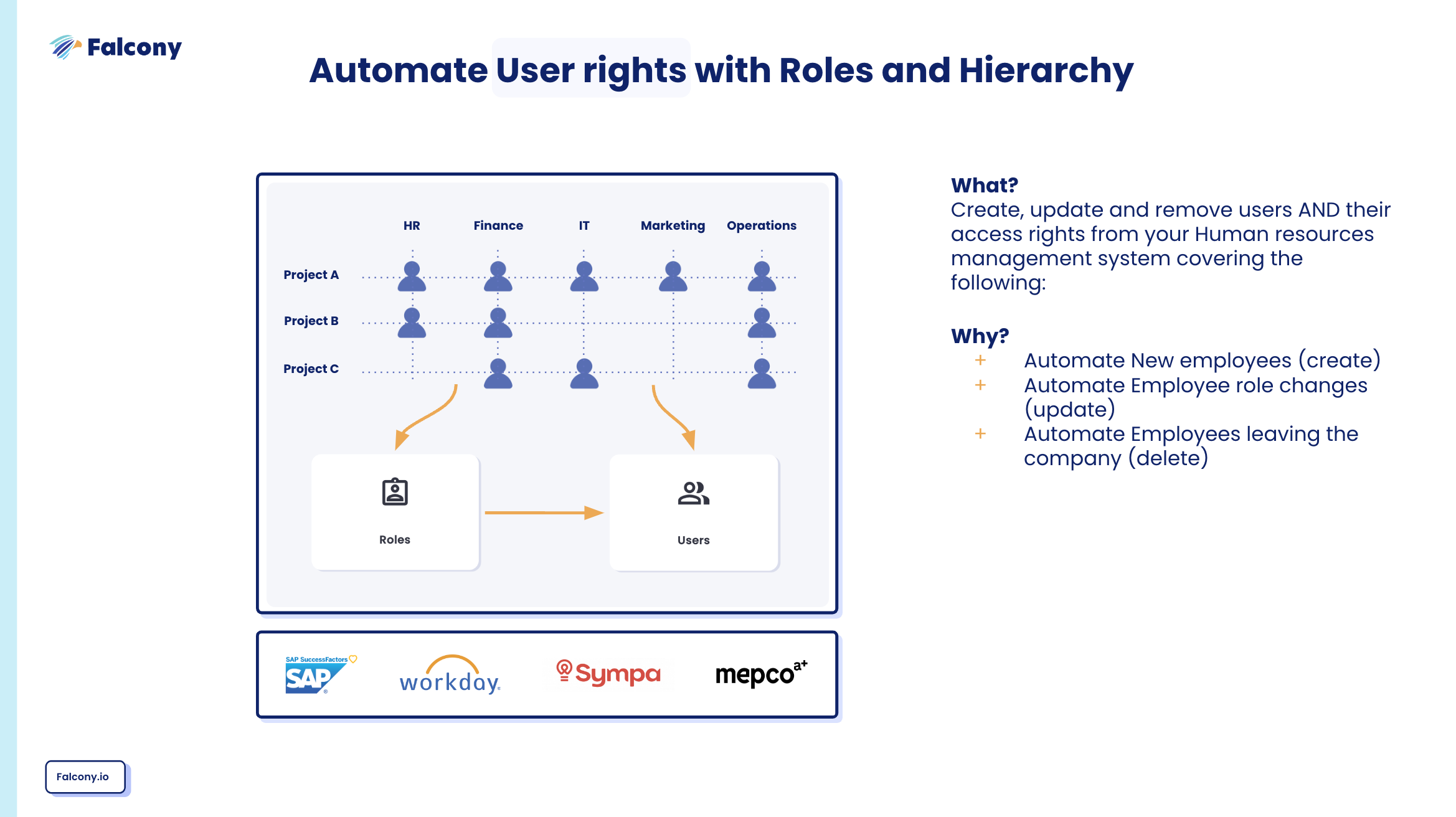 Falcony Users API