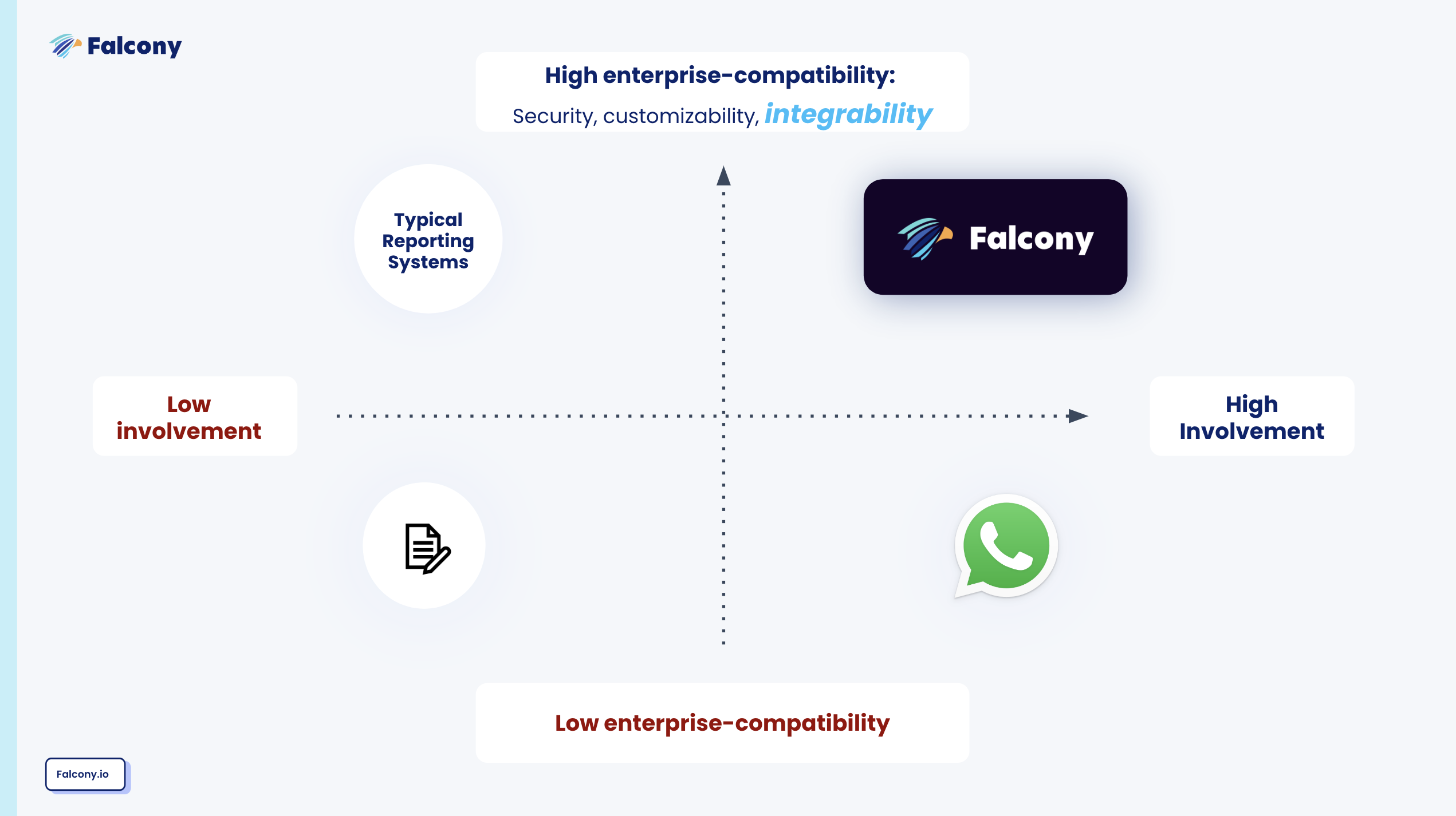 Falcony enterprise involvement matrix