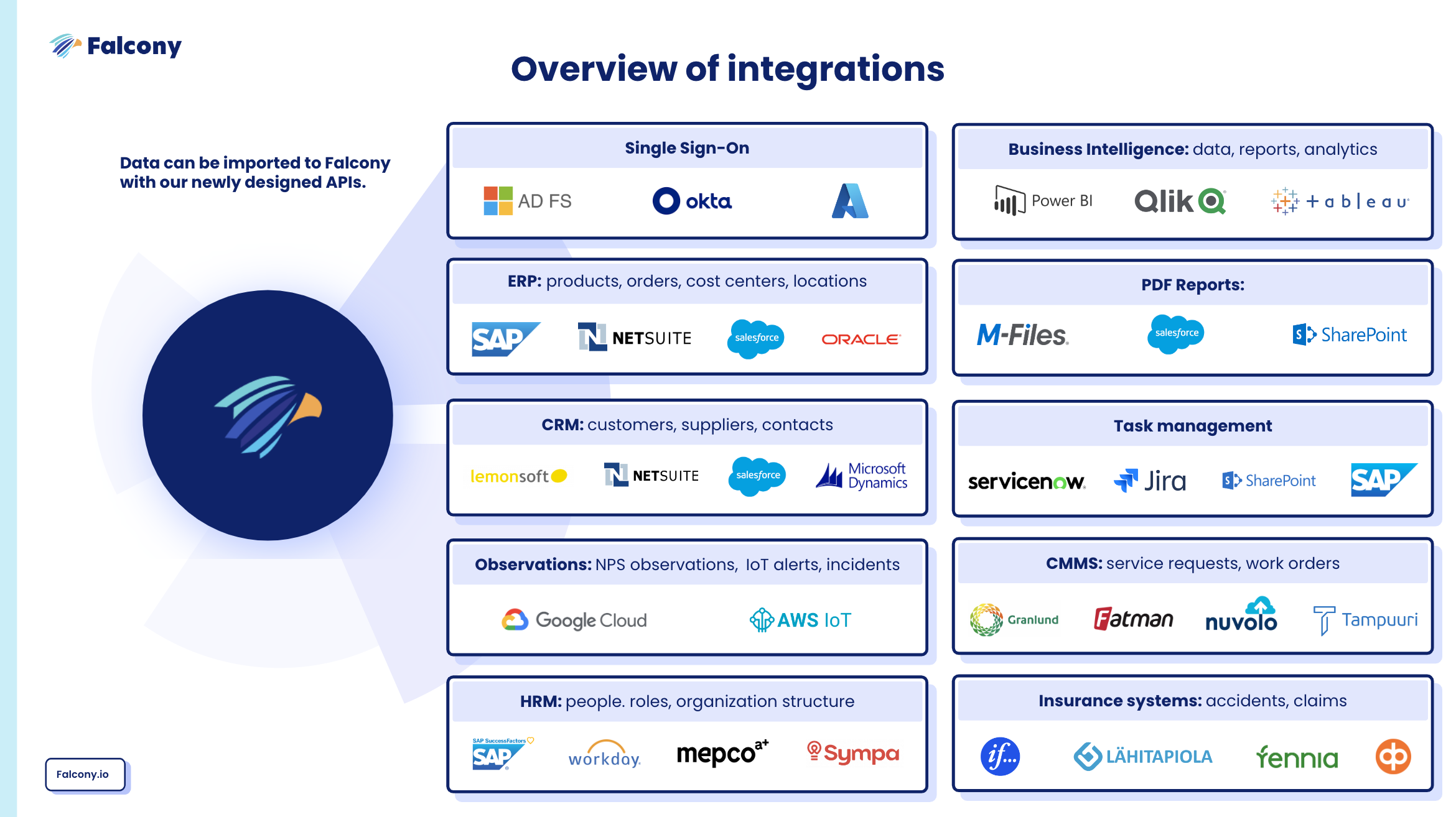 Falcony integrations