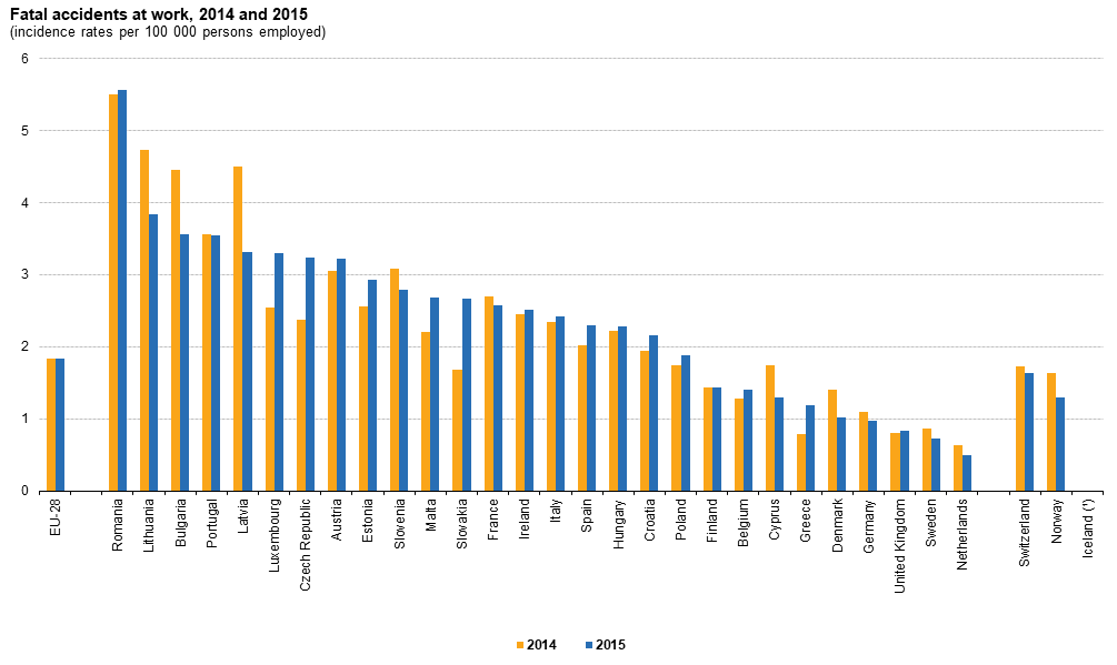 Fatal_accidents_at_work,_2014_and_2015_(incidence_rates_per_100_000_persons_employed)-AAW2018