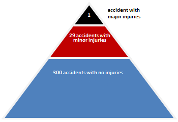 Heinrichs_triangle_English