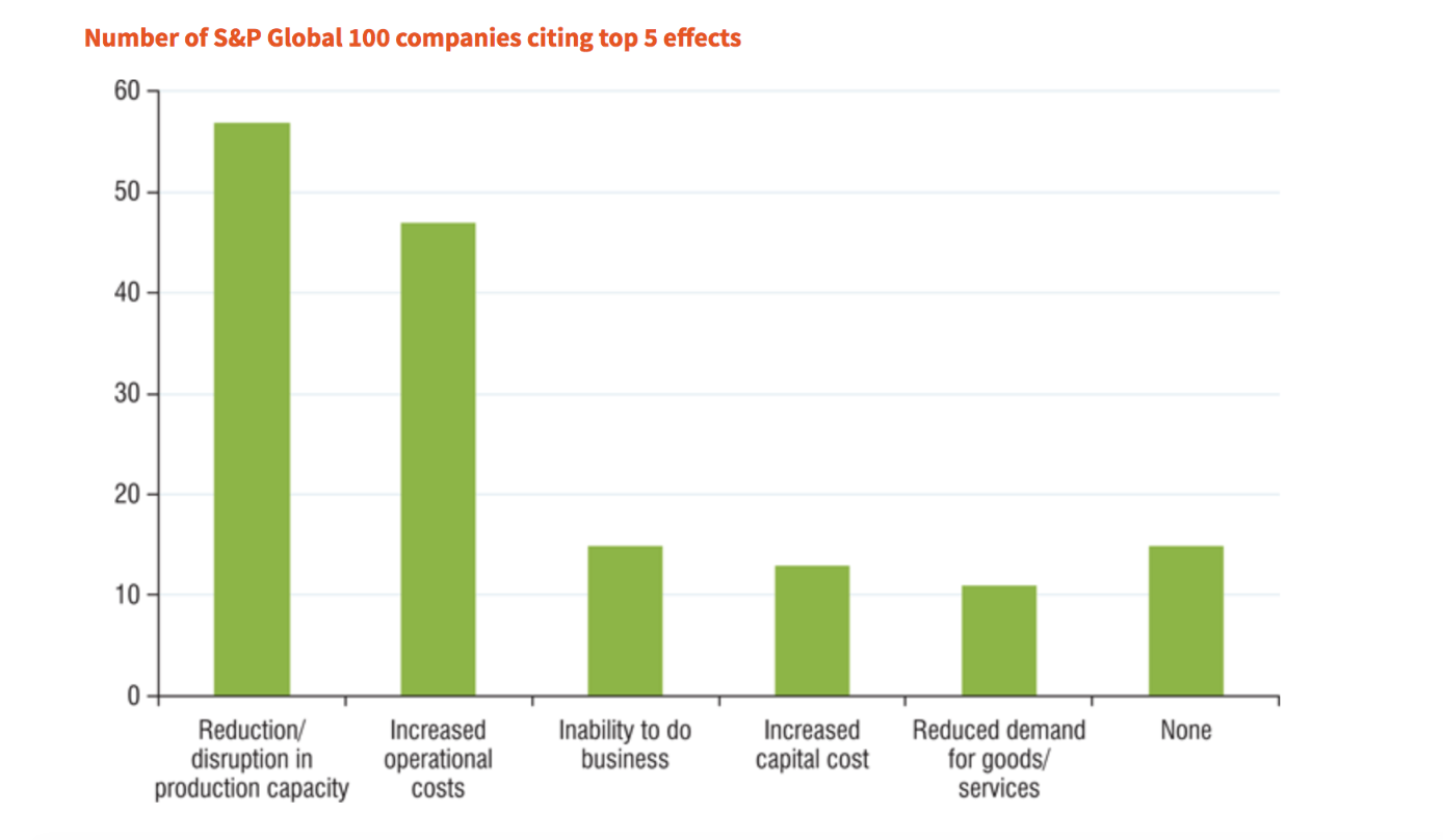 Climate Change VUCA 2