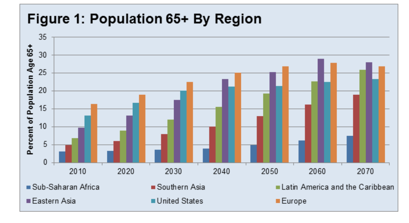 Population Growth VUCA Part 2