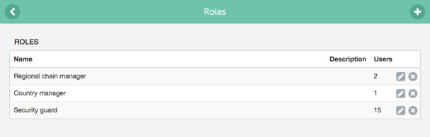 Incy users under other users