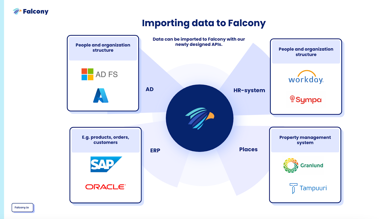 Integrations