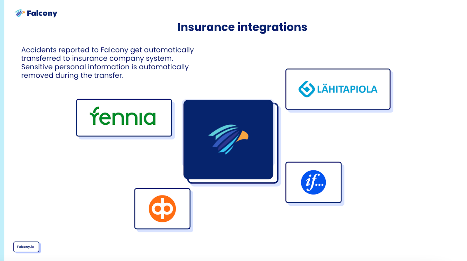 Integrations3